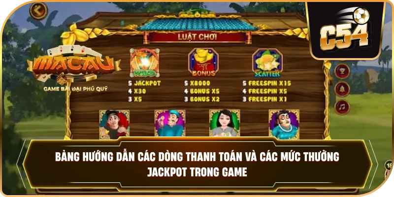 Bảng hướng dẫn các dòng thanh toán và các mức thưởng Jackpot trong game