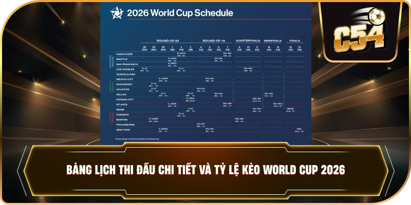 Bảng lịch thi đấu chi tiết và tỷ lệ kèo World Cup 2026. .