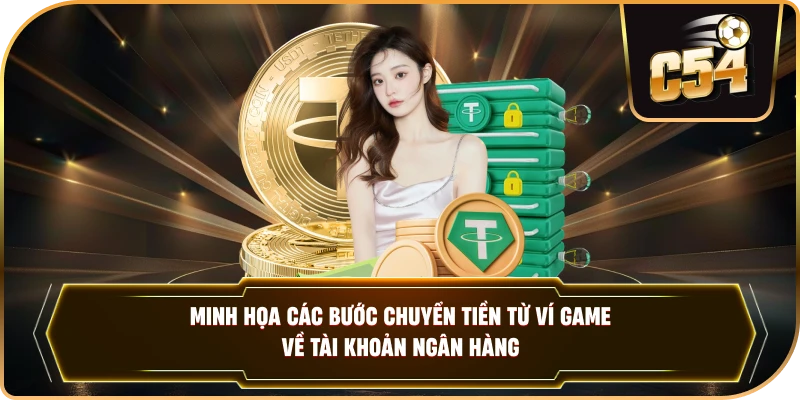 Minh họa các bước chuyển tiền từ ví game về tài khoản ngân hàng. .