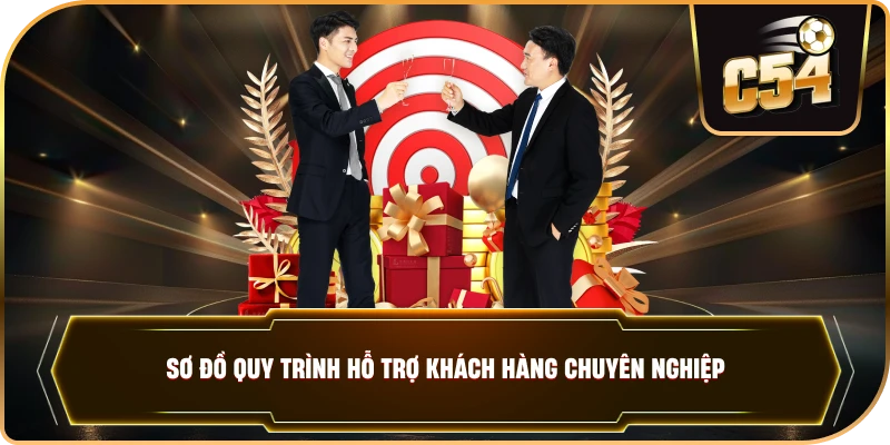 Sơ đồ quy trình hỗ trợ khách hàng chuyên nghiệp. .