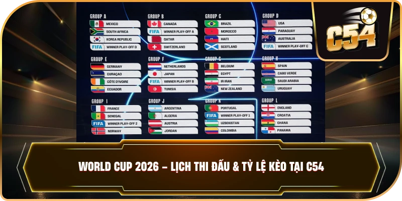 World Cup 2026 – Đấu Trường Bóng Đá Lớn Nhất Hành Tinh Tại C54